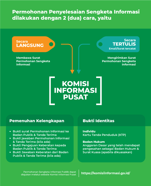 Prosedur Penyelesaian Sengketa Informasi Publik